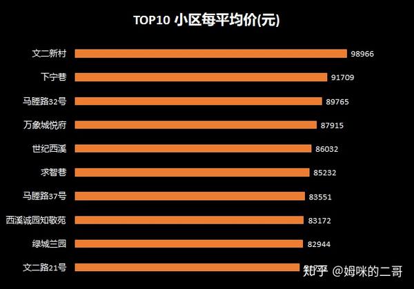 杭州二手房最新价格,杭州二手房最新价格——科技与生活的完美融合