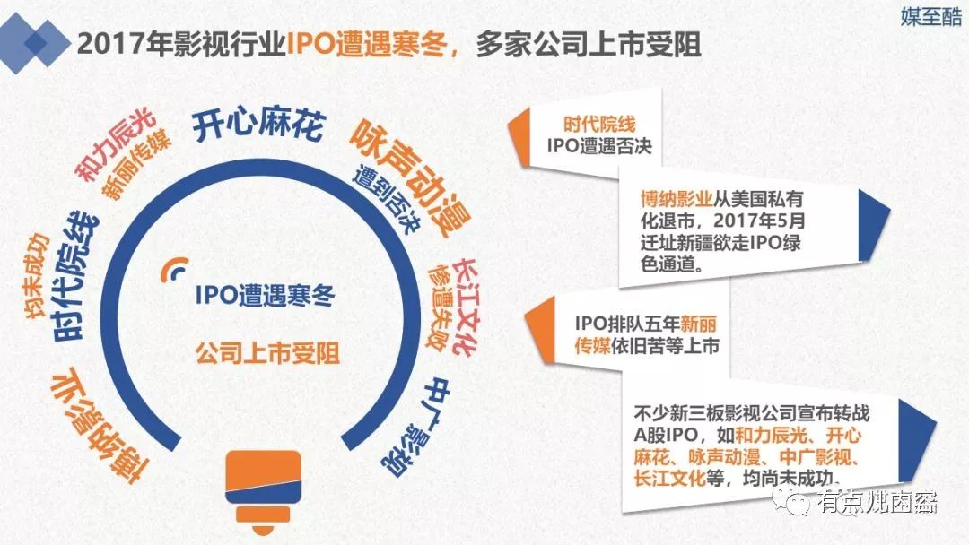 上市公司维度,上市公司维度——未来科技产品体验之旅