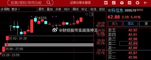 300678股票行情,科技前沿，探索未来财富——揭秘300678股票行情的高科技魅力