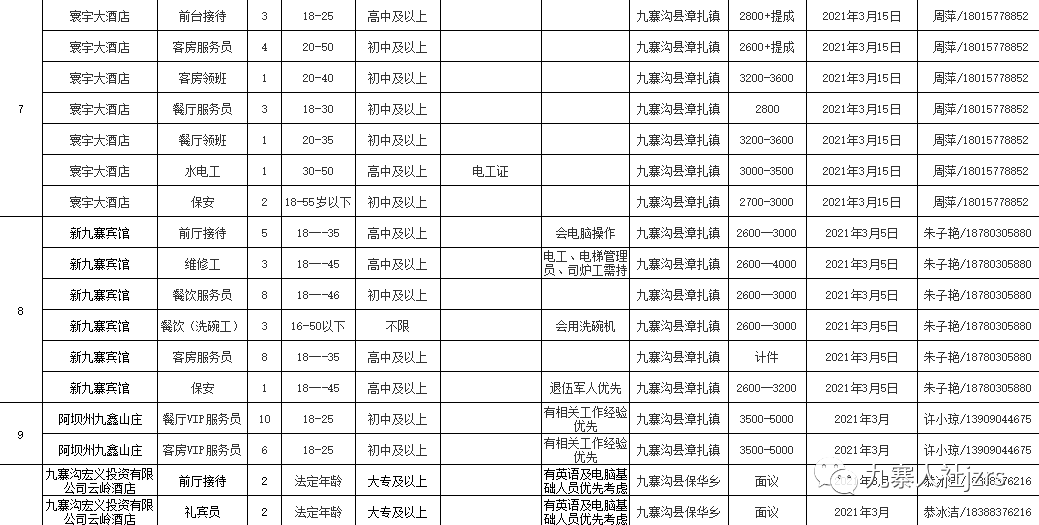 九寨沟招聘信息,九寨沟招聘信息