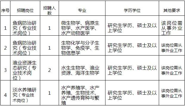 淡水最新招聘及小巷特色小店探索等你来！