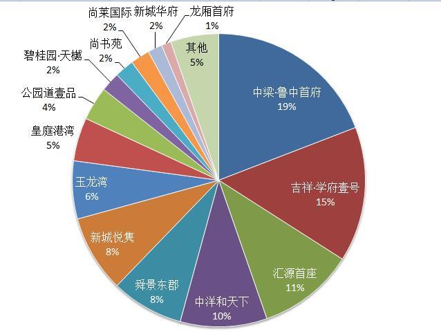 执业药师 第306页