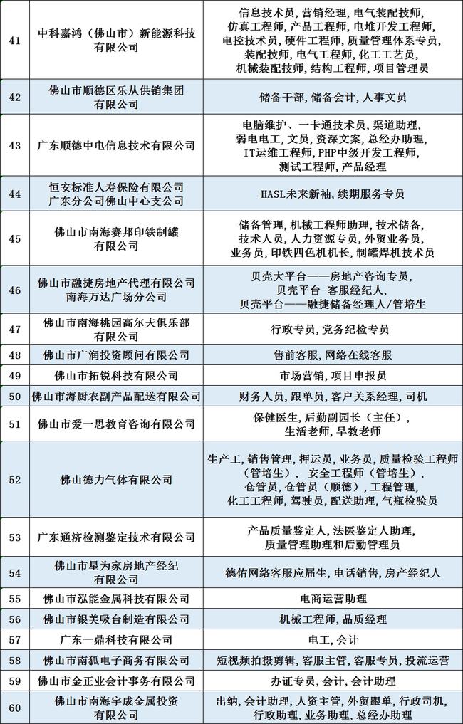 佛山人才网最新招聘信息及步骤指南