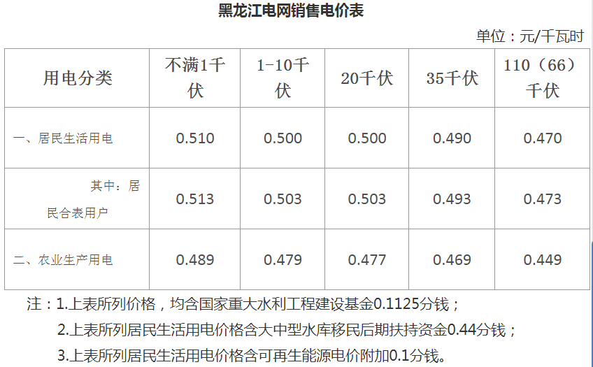 宁夏最新电价，背景、变革与地位分析