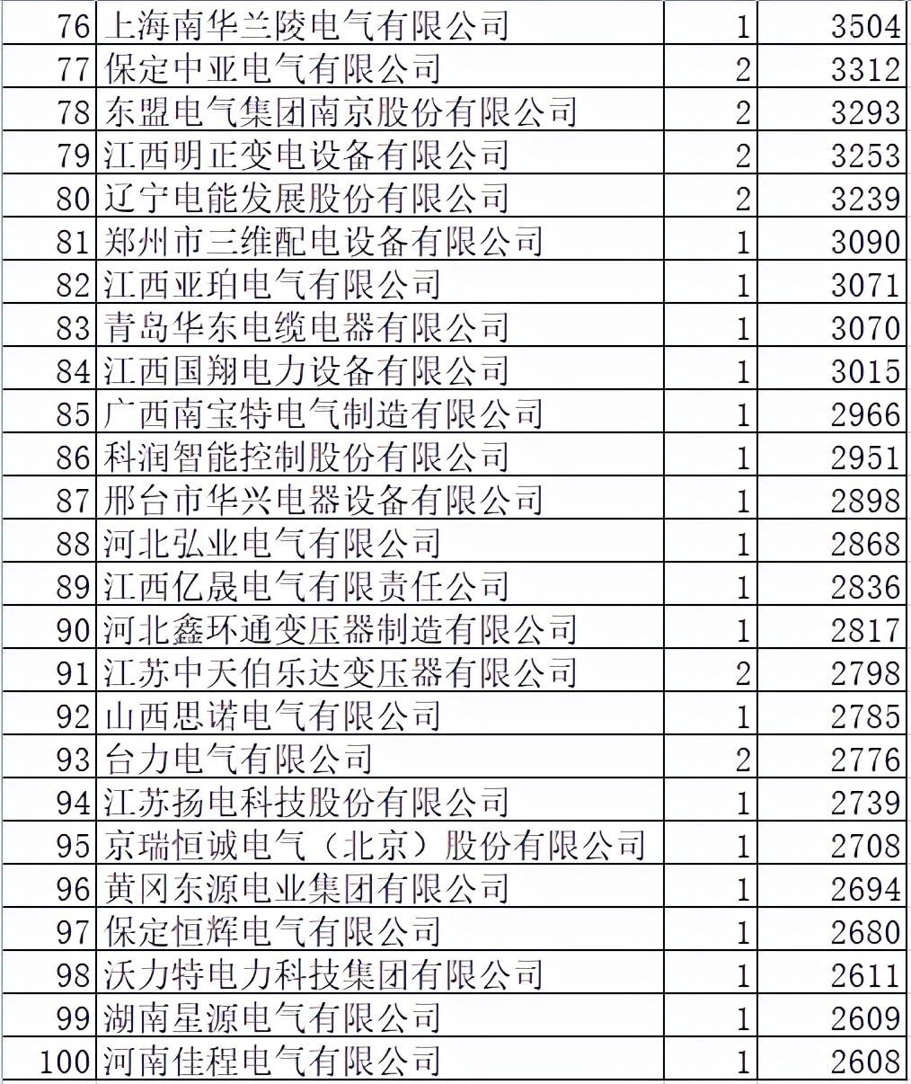 置信电气最新动态揭秘，小巷中的隐藏瑰宝