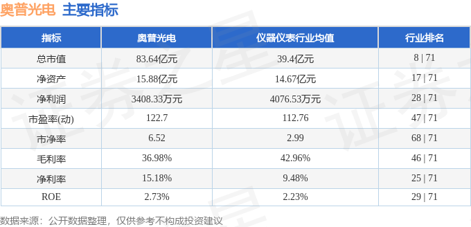 奥普光电引领科技之光，最新消息照亮未来生活。