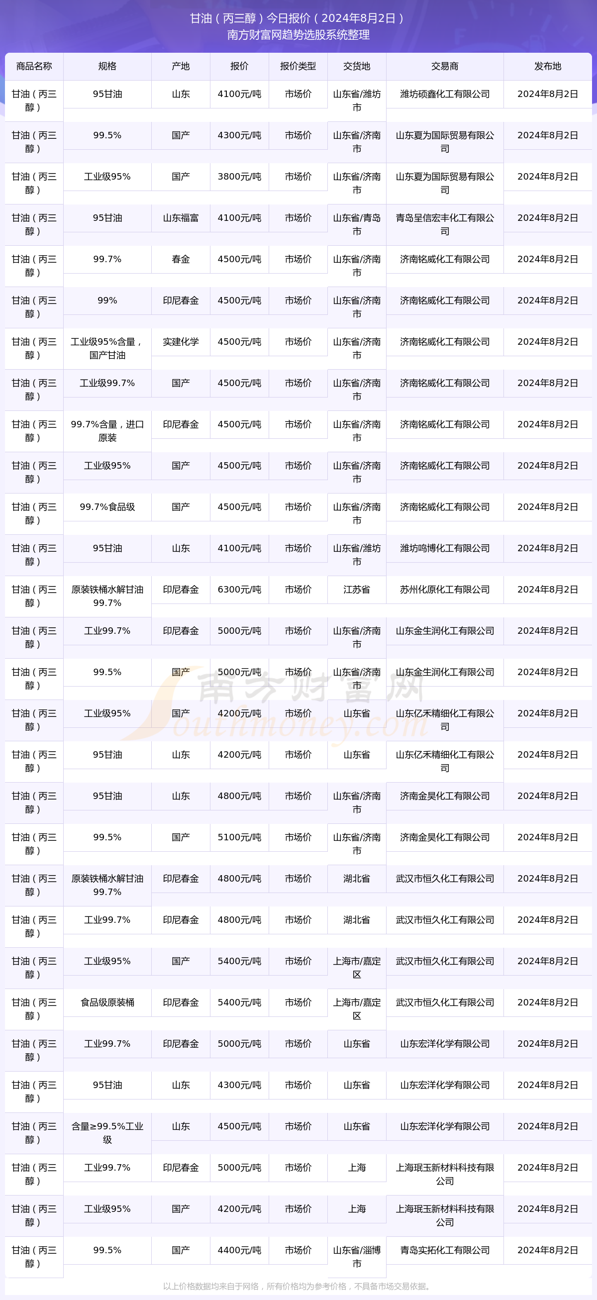 西地兰针最新价格2024，市场走势及科普解读